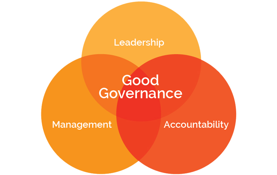 governance-1